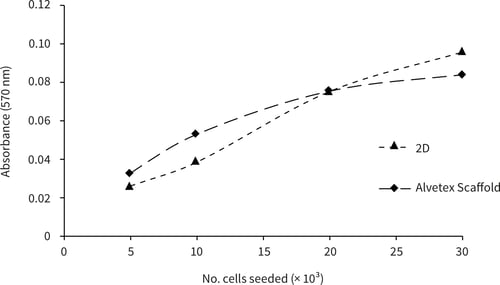 PR-ALVETEX-SCAFFOLD-D012_fig-01