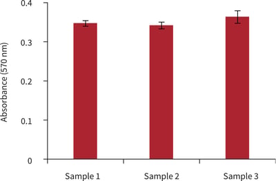 PR-ALVETEX-SCAFFOLD-D013_fig-03