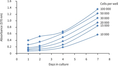 PR-ALVETEX-SCAFFOLD-D014_fig-03