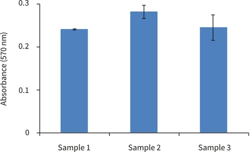 PR-ALVETEX-SCAFFOLD-D018_fig-03