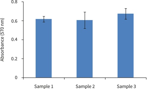 PR-ALVETEX-SCAFFOLD-D018_fig-05