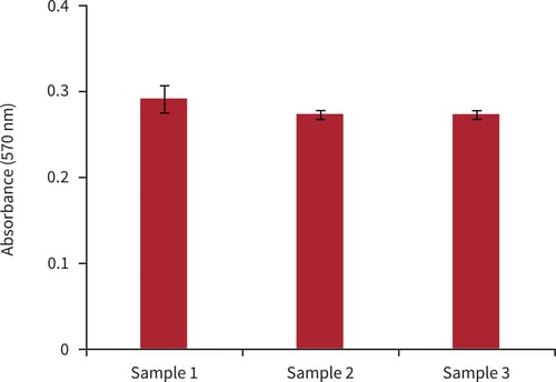 PR-ALVETEX-SCAFFOLD-D019_fig-03