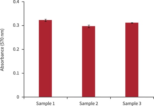 PR-ALVETEX-SCAFFOLD-D020_fig-03