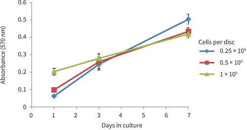 PR-ALVETEX-SCAFFOLD-D021_fig-03-1