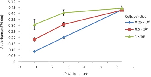 PR-ALVETEX-SCAFFOLD-D021_fig-05-1