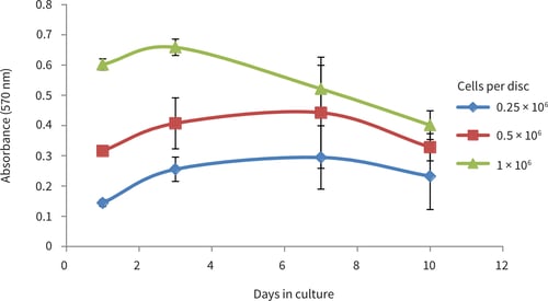 PR-ALVETEX-SCAFFOLD-D021_fig-07