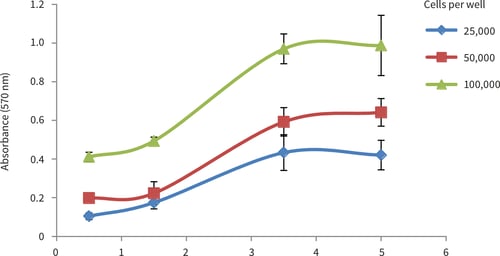 PR-ALVETEX-SCAFFOLD-D022_fig-03