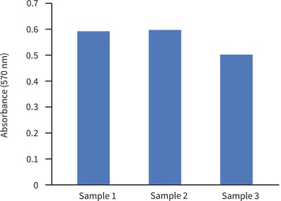 PR-ALVETEX-SCAFFOLD-D023_fig-03