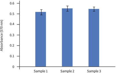 PR-ALVETEX-SCAFFOLD-D025_fig-03