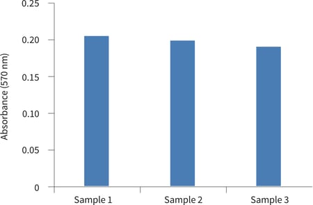 PR-ALVETEX-SCAFFOLD-D026_fig-03