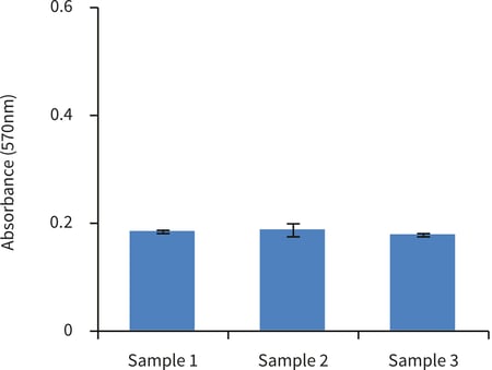 PR-ALVETEX-SCAFFOLD-D030_fig-03