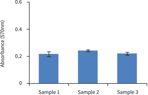 PR-ALVETEX-SCAFFOLD-D030_fig-07