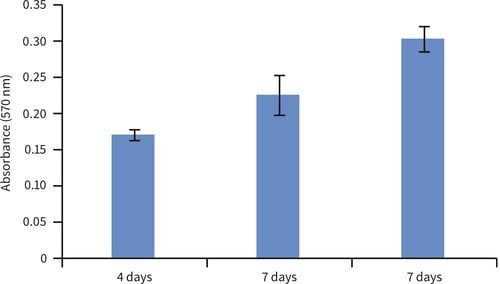 PR-ALVETEX-SCAFFOLD-D033_fig-02