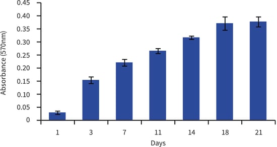 PR-ALVETEX-SCAFFOLD-D034_fig-03