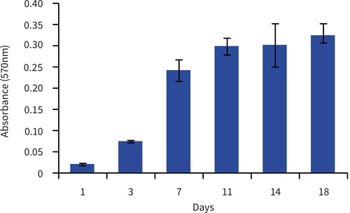 PR-ALVETEX-SCAFFOLD-D034_fig-05