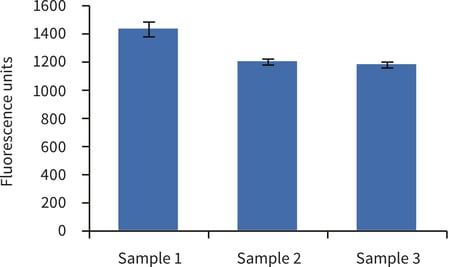 PR-ALVETEX-SCAFFOLD-D038_fig-01