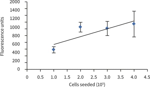 PR-ALVETEX-SCAFFOLD-D038_fig-02