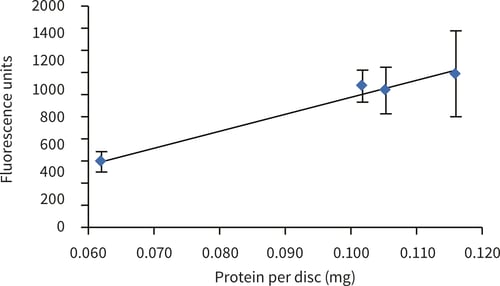 PR-ALVETEX-SCAFFOLD-D038_fig-03