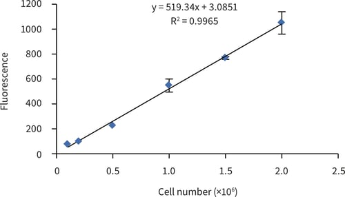 PR-ALVETEX-SCAFFOLD-D039_fig-01