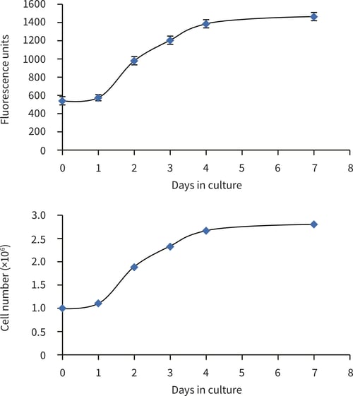 PR-ALVETEX-SCAFFOLD-D039_fig-02