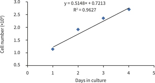 PR-ALVETEX-SCAFFOLD-D039_fig-03