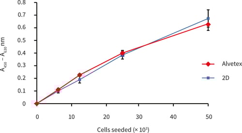 PR-ALVETEX-SCAFFOLD-D040_fig-01