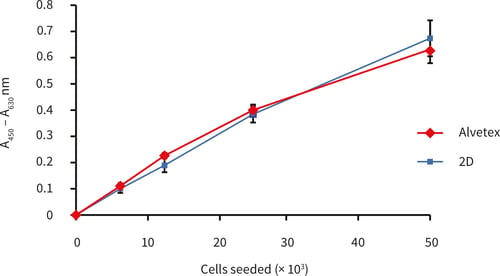 PR-ALVETEX-SCAFFOLD-D040_fig-01