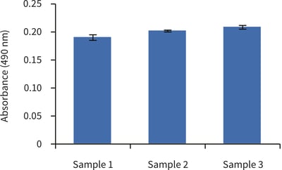 PR-ALVETEX-SCAFFOLD-D041_fig-01