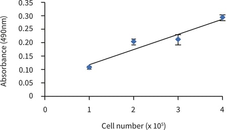 PR-ALVETEX-SCAFFOLD-D041_fig-02