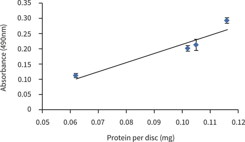 PR-ALVETEX-SCAFFOLD-D041_fig-03