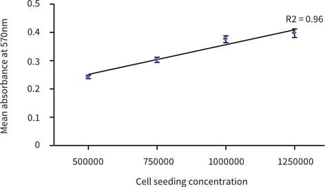 PR-ALVETEX-SCAFFOLD-D042_fig-03