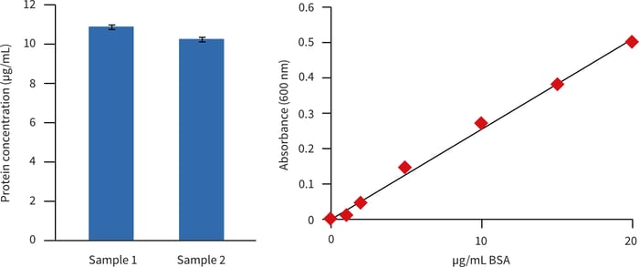 PR-ALVETEX-SCAFFOLD-D043_fig-01