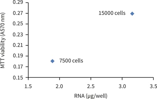 PR-ALVETEX-SCAFFOLD-D046_fig-01b