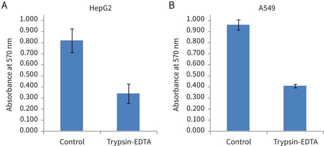 PR-ALVETEX-SCAFFOLD-D054_fig-01