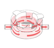 Pairing the Alvetex Perfusion Culture Plate with Alvetex well inserts combines the advantages of medium flow with 3D cell culture.