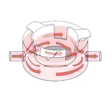 Pairing the Alvetex Perfusion Culture Plate with Alvetex well inserts combines the advantages of medium flow with 3D cell culture.