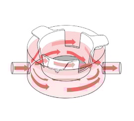 Pairing the Alvetex Perfusion Culture Plate with Alvetex well inserts combines the advantages of medium flow with 3D cell culture.