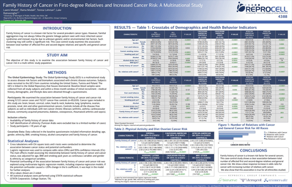 Poster Family History of Cancer in First-degree Relatives and Increased Cancer Risk A Multinational Study