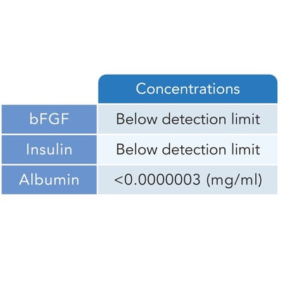 Purification Efficiency of our iPSC exosomes A