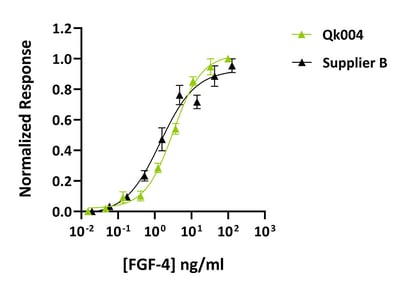 Qk004-comaprison-Datasheet-graph_-Data (1)