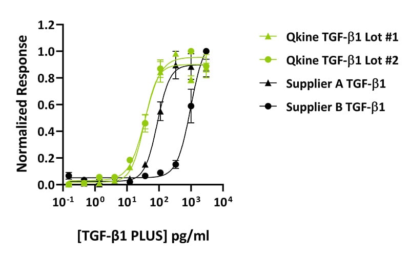 Qk010-Datasheet-graph_-Comparison (1)