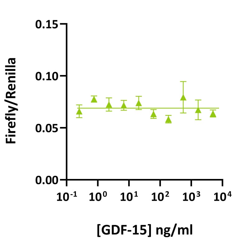 Qk017-bioactivity