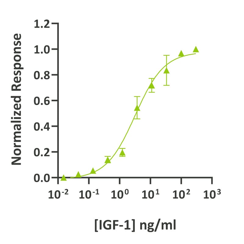 Qk047-bioactivity