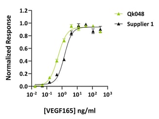 Qk048-Datasheet-graph_-comparison