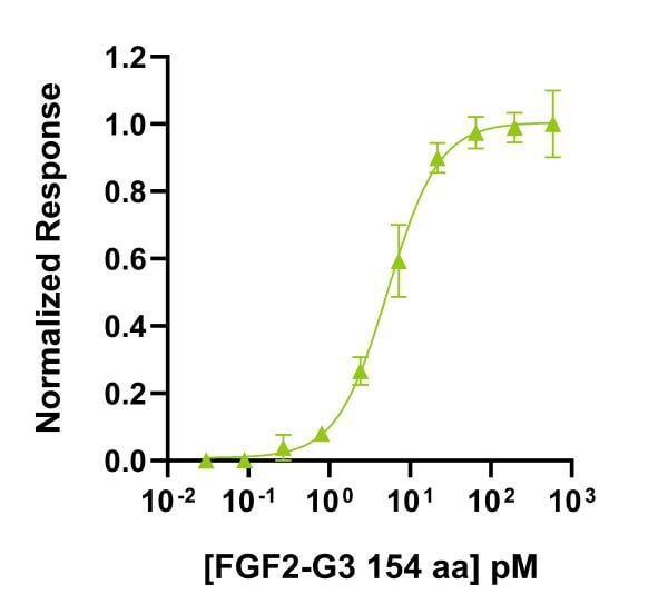 Qk053-FGF2-G3-bioactivity-1