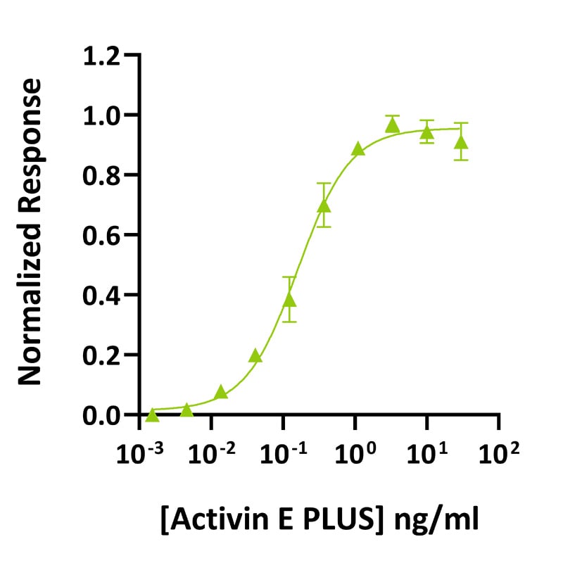 Qk067-Datasheet-graph_-Activin-E-PLUS