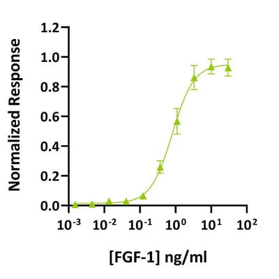 Qk071-bioactivity-graph