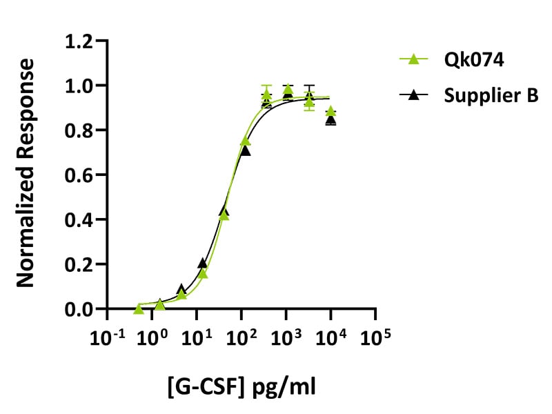 Qk074-G-CSF-Datasheet-graph_-Comparison (1)
