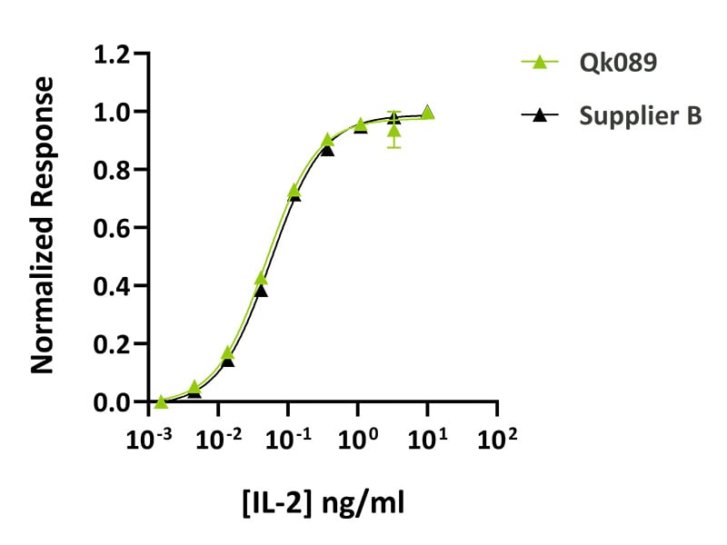Qk089-Qkine-vs-Supplier-B