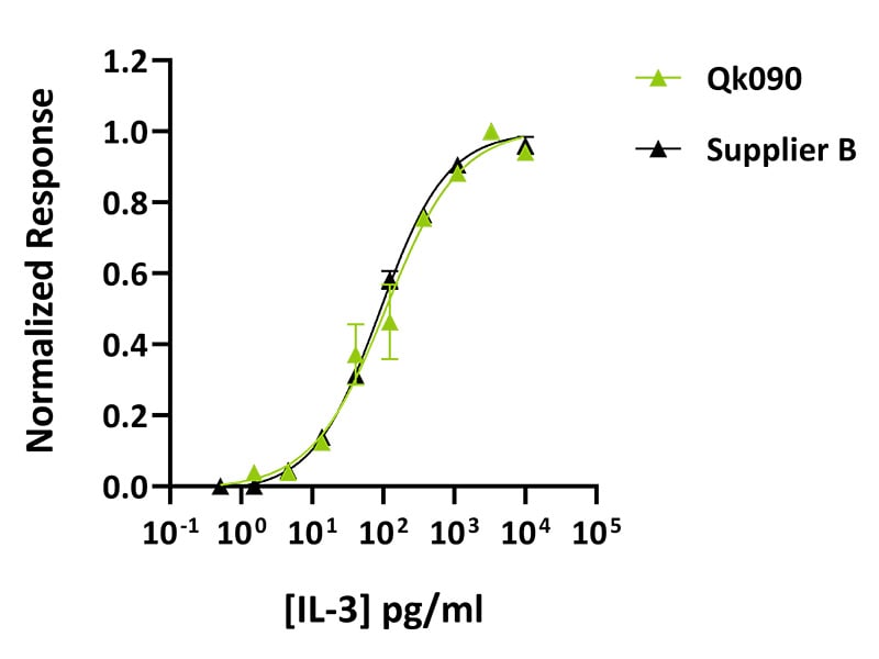Qk090-IL-3-Datasheet-graph_-Comparison